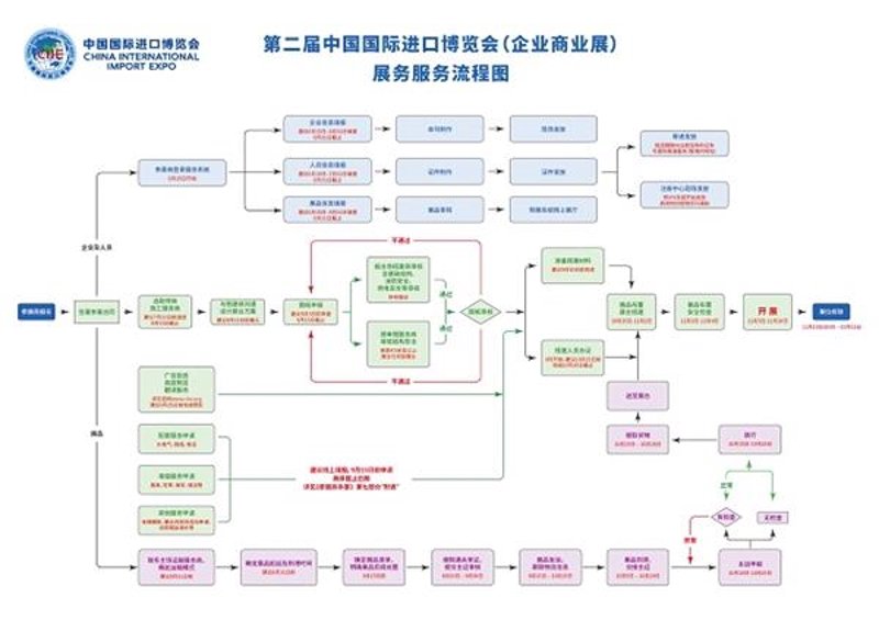 现代展台设计搭建艺术：从灵感到创新
